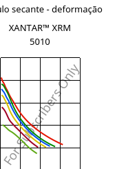 Módulo secante - deformação , XANTAR™ XRM 5010, PC-GF9 FR(76), Mitsubishi EP