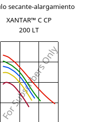 Módulo secante-alargamiento , XANTAR™ C CP 200 LT, (PC+ABS), Mitsubishi EP