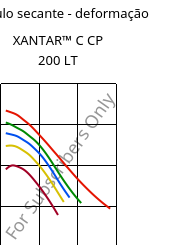 Módulo secante - deformação , XANTAR™ C CP 200 LT, (PC+ABS), Mitsubishi EP