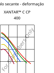 Módulo secante - deformação , XANTAR™ C CP 400, (PC+ABS), Mitsubishi EP