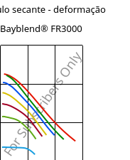 Módulo secante - deformação , Bayblend® FR3000, (PC+ABS) FR(40), Covestro