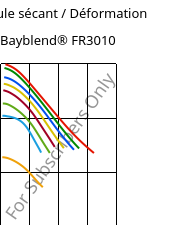 Module sécant / Déformation , Bayblend® FR3010, (PC+ABS) FR(40), Covestro
