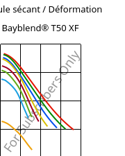 Module sécant / Déformation , Bayblend® T50 XF, (PC+ABS), Covestro