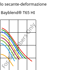 Modulo secante-deformazione , Bayblend® T65 HI, (PC+ABS), Covestro