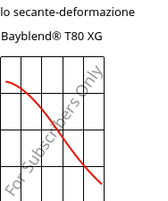 Modulo secante-deformazione , Bayblend® T80 XG, (PC+ABS), Covestro