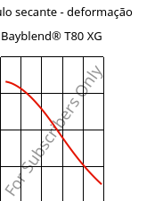 Módulo secante - deformação , Bayblend® T80 XG, (PC+ABS), Covestro