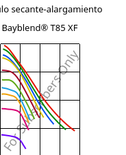 Módulo secante-alargamiento , Bayblend® T85 XF, (PC+ABS), Covestro