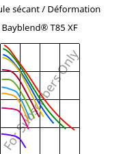 Module sécant / Déformation , Bayblend® T85 XF, (PC+ABS), Covestro