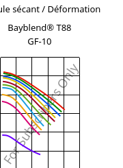 Module sécant / Déformation , Bayblend® T88 GF-10, (PC+SAN)-I-GF10, Covestro