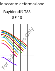 Modulo secante-deformazione , Bayblend® T88 GF-10, (PC+SAN)-I-GF10, Covestro