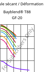 Module sécant / Déformation , Bayblend® T88 GF-20, (PC+SAN)-I-GF20, Covestro