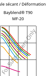 Module sécant / Déformation , Bayblend® T90 MF-20, (PC+SAN)-I-T20, Covestro