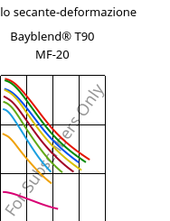Modulo secante-deformazione , Bayblend® T90 MF-20, (PC+SAN)-I-T20, Covestro