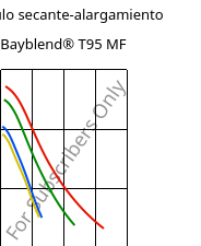 Módulo secante-alargamiento , Bayblend® T95 MF, (PC+ABS)-T9, Covestro