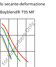 Modulo secante-deformazione , Bayblend® T95 MF, (PC+ABS)-T9, Covestro