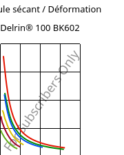 Module sécant / Déformation , Delrin® 100 BK602, POM, DuPont