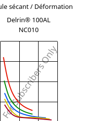 Module sécant / Déformation , Delrin® 100AL NC010, POM-Z, DuPont
