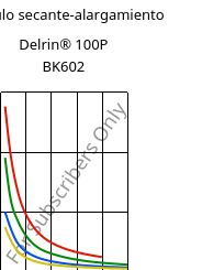 Módulo secante-alargamiento , Delrin® 100P BK602, POM, DuPont