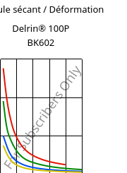 Module sécant / Déformation , Delrin® 100P BK602, POM, DuPont