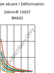 Module sécant / Déformation , Delrin® 100ST BK602, POM, DuPont