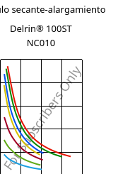 Módulo secante-alargamiento , Delrin® 100ST NC010, POM, DuPont