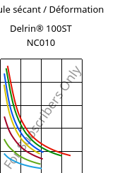 Module sécant / Déformation , Delrin® 100ST NC010, POM, DuPont
