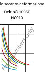 Modulo secante-deformazione , Delrin® 100ST NC010, POM, DuPont