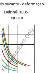 Módulo secante - deformação , Delrin® 100ST NC010, POM, DuPont
