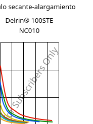 Módulo secante-alargamiento , Delrin® 100STE NC010, POM, DuPont