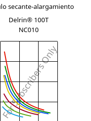 Módulo secante-alargamiento , Delrin® 100T NC010, POM, DuPont