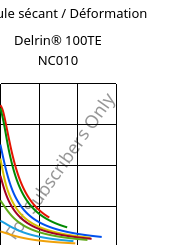 Module sécant / Déformation , Delrin® 100TE NC010, POM, DuPont