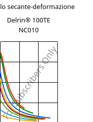 Modulo secante-deformazione , Delrin® 100TE NC010, POM, DuPont