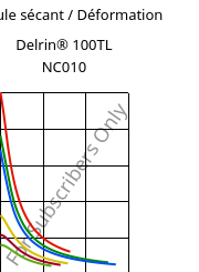 Module sécant / Déformation , Delrin® 100TL NC010, POM-Z, DuPont