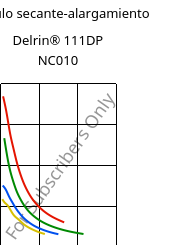Módulo secante-alargamiento , Delrin® 111DP NC010, POM, DuPont