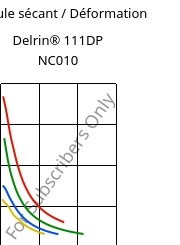 Module sécant / Déformation , Delrin® 111DP NC010, POM, DuPont