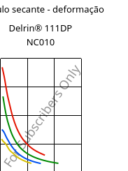 Módulo secante - deformação , Delrin® 111DP NC010, POM, DuPont