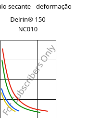 Módulo secante - deformação , Delrin® 150 NC010, POM, DuPont