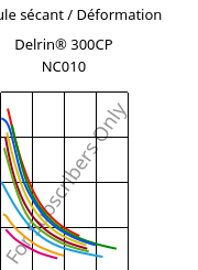 Module sécant / Déformation , Delrin® 300CP NC010, POM, DuPont