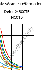 Module sécant / Déformation , Delrin® 300TE NC010, POM, DuPont