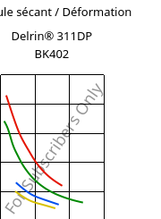 Module sécant / Déformation , Delrin® 311DP BK402, POM, DuPont