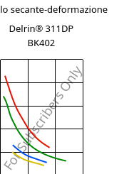 Modulo secante-deformazione , Delrin® 311DP BK402, POM, DuPont