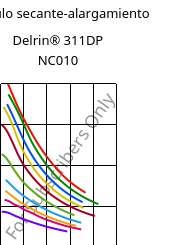 Módulo secante-alargamiento , Delrin® 311DP NC010, POM, DuPont