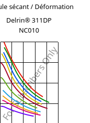 Module sécant / Déformation , Delrin® 311DP NC010, POM, DuPont