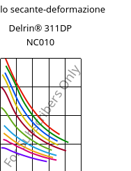 Modulo secante-deformazione , Delrin® 311DP NC010, POM, DuPont