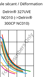 Module sécant / Déformation , Delrin® 327UVE NC010, POM, DuPont