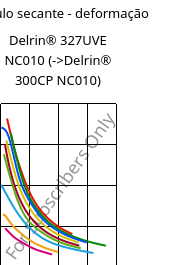 Módulo secante - deformação , Delrin® 327UVE NC010, POM, DuPont