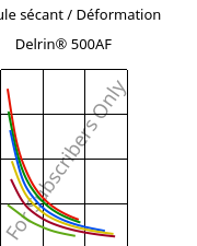 Module sécant / Déformation , Delrin® 500AF, (POM+PTFE)-Z20, DuPont