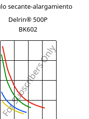 Módulo secante-alargamiento , Delrin® 500P BK602, POM, DuPont