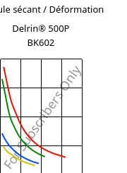 Module sécant / Déformation , Delrin® 500P BK602, POM, DuPont