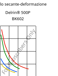 Modulo secante-deformazione , Delrin® 500P BK602, POM, DuPont